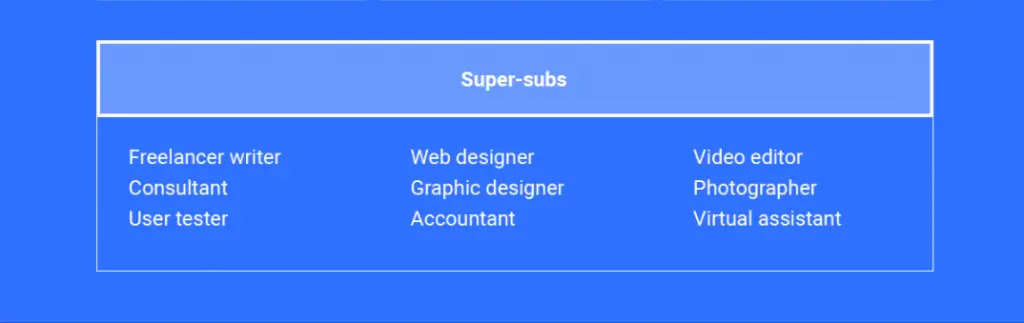 Freelancer categories for temporary talent acquisition options.