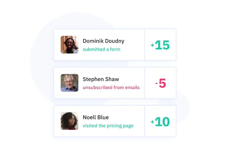 User activity indicators showing engagement scores for three individuals.
