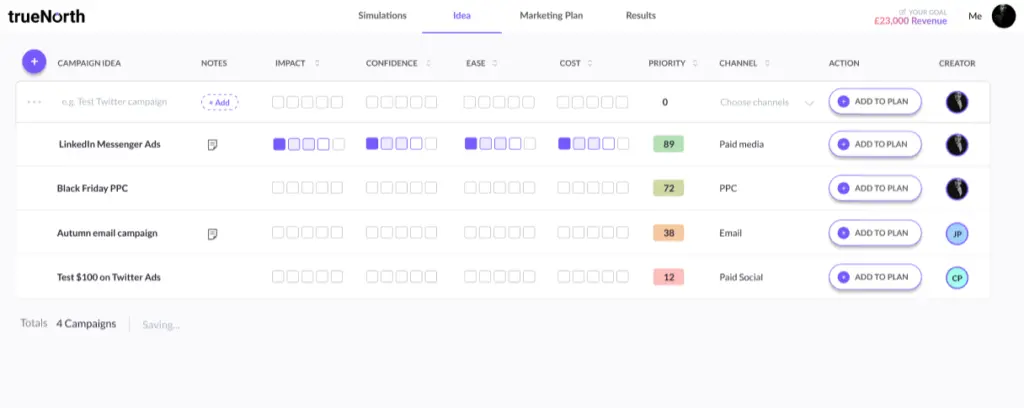 trueNorth campaign prioritization tool displaying campaign ideas and their impact scores.