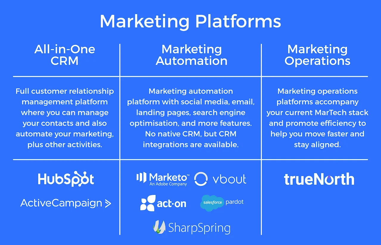 marketing platform
