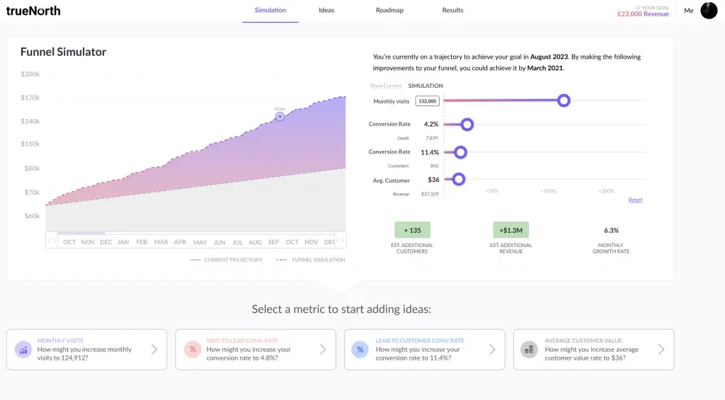 trueNorth Funnel Simulator showing projected revenue growth over time