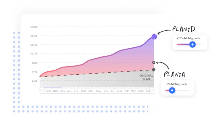 Growth comparison chart showing actual performance versus original plan.