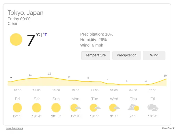 Weather forecast for Tokyo, Japan showing temperature and conditions.