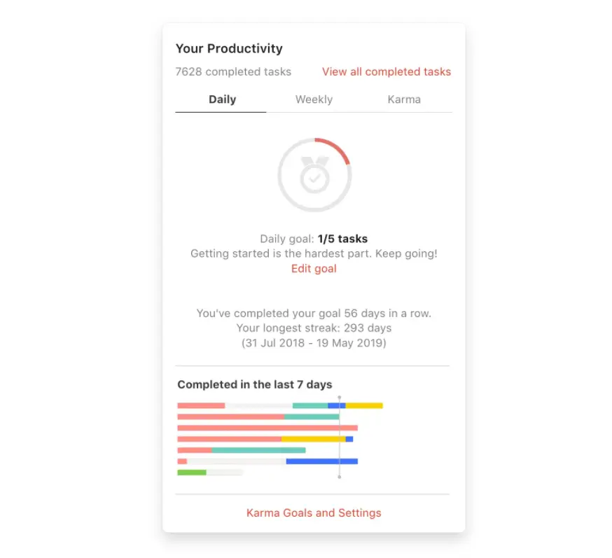 Productivity dashboard showing daily task completion and streaks.