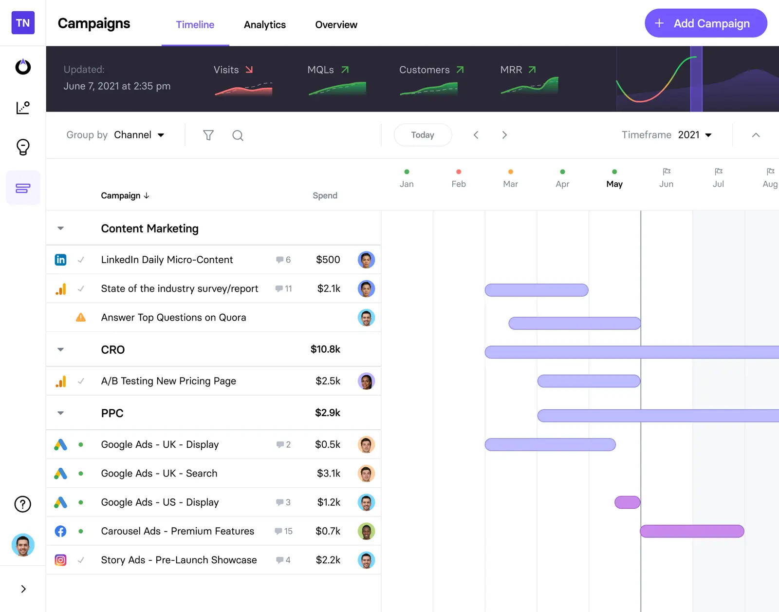 TrueNorth campaign tracking interface displaying marketing activities and budgets.