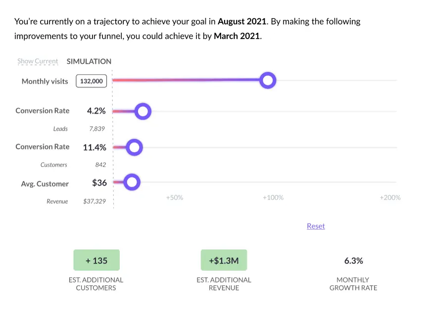 Funnel simulation showing monthly metrics and projected improvements for growth.