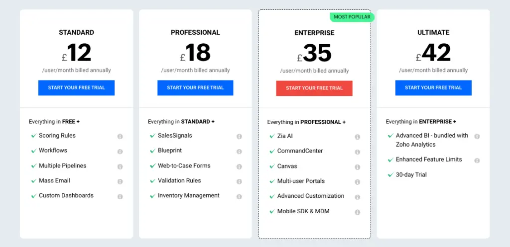 Zoho CRM pricing page showing different subscription tiers and features.