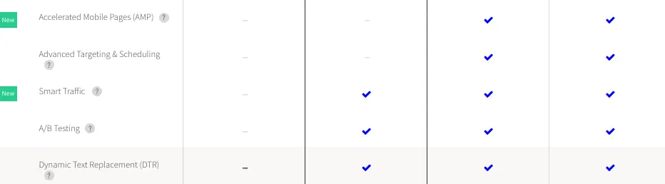 ActiveCampaign features comparison table highlighting various plans and capabilities.