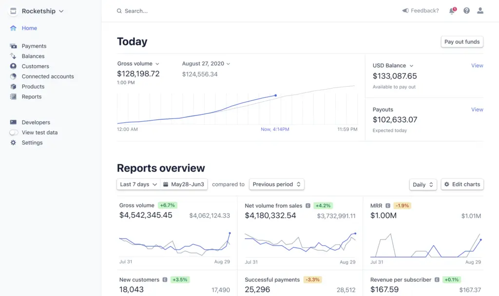 Stripe Billing dashboard showing revenue and payment tracking metrics.