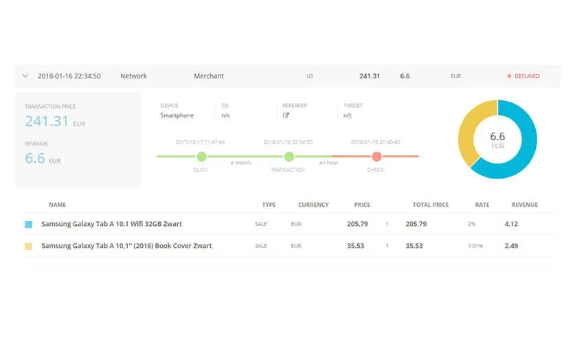 Transaction details showing revenue, price, and commission for a Samsung Galaxy Tab purchase.