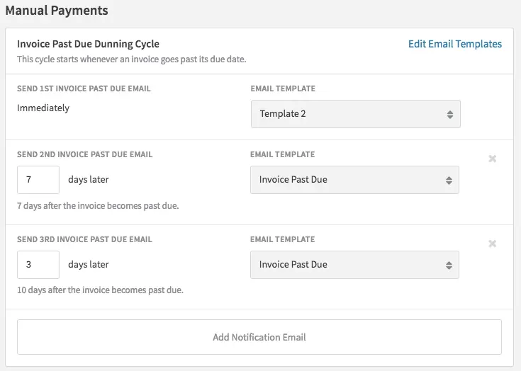 ActiveCampaign invoice past due dunning cycle with email templates customization.