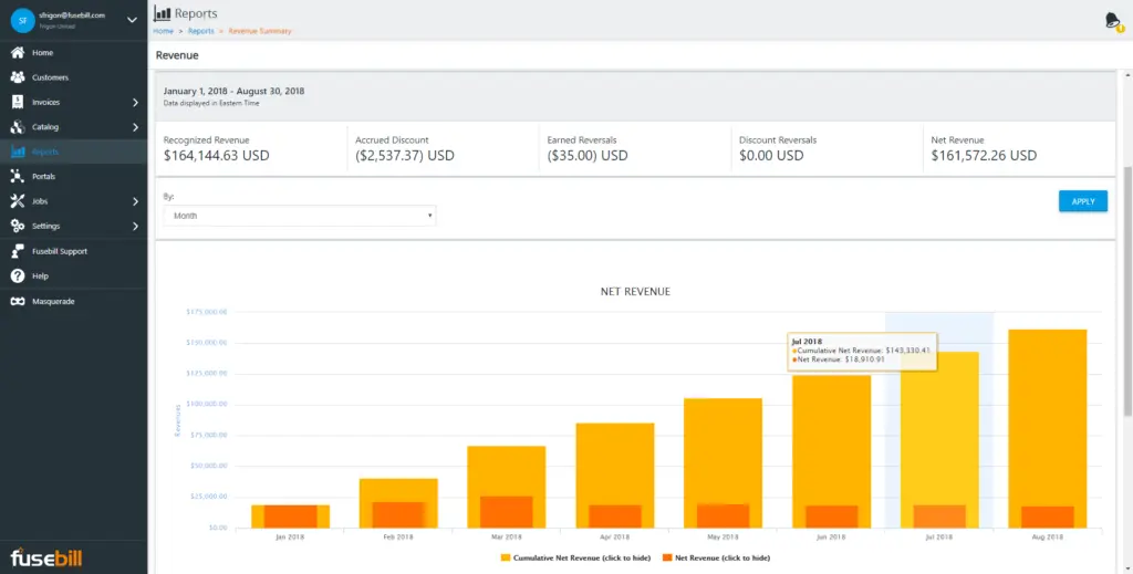 Fusebill revenue reporting showing recognized and earned revenues over time.