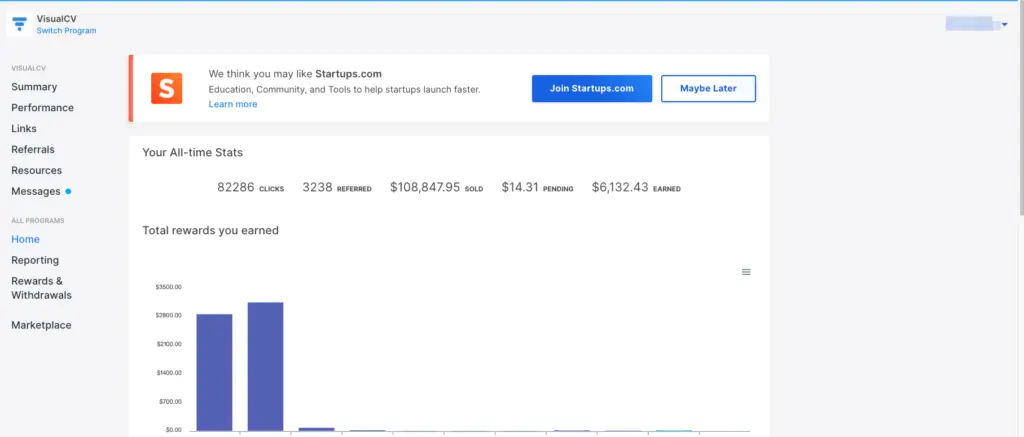 VisualCV dashboard displaying all-time stats and earnings metrics.