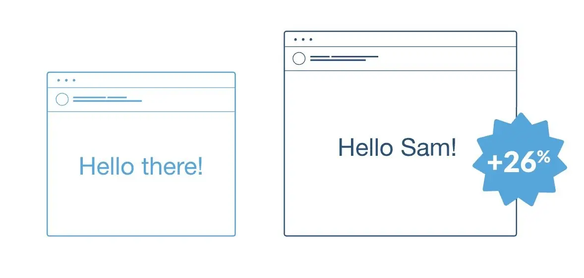 Personalization email example showing improved engagement with customer name.