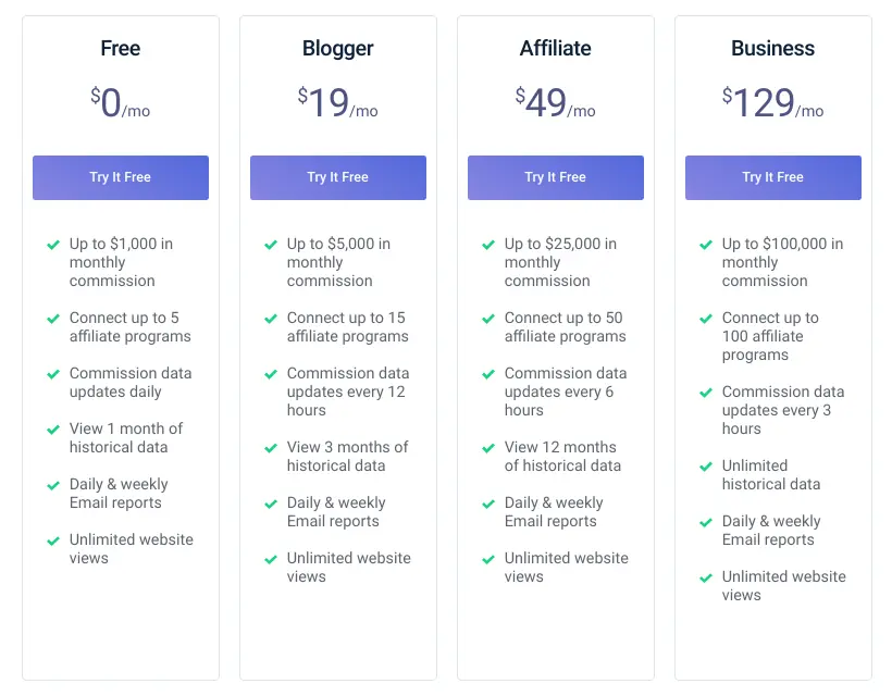 Analytics tool pricing tiers comparing plan features and commission limits.
