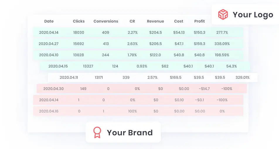 RedTrack performance metrics table showing clicks, conversions, revenue, and profit.