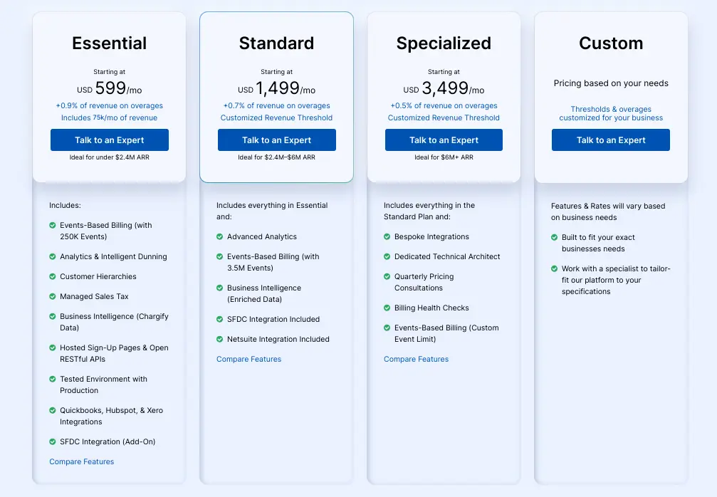 Pricing plans overview with features and revenue thresholds for events-based billing.