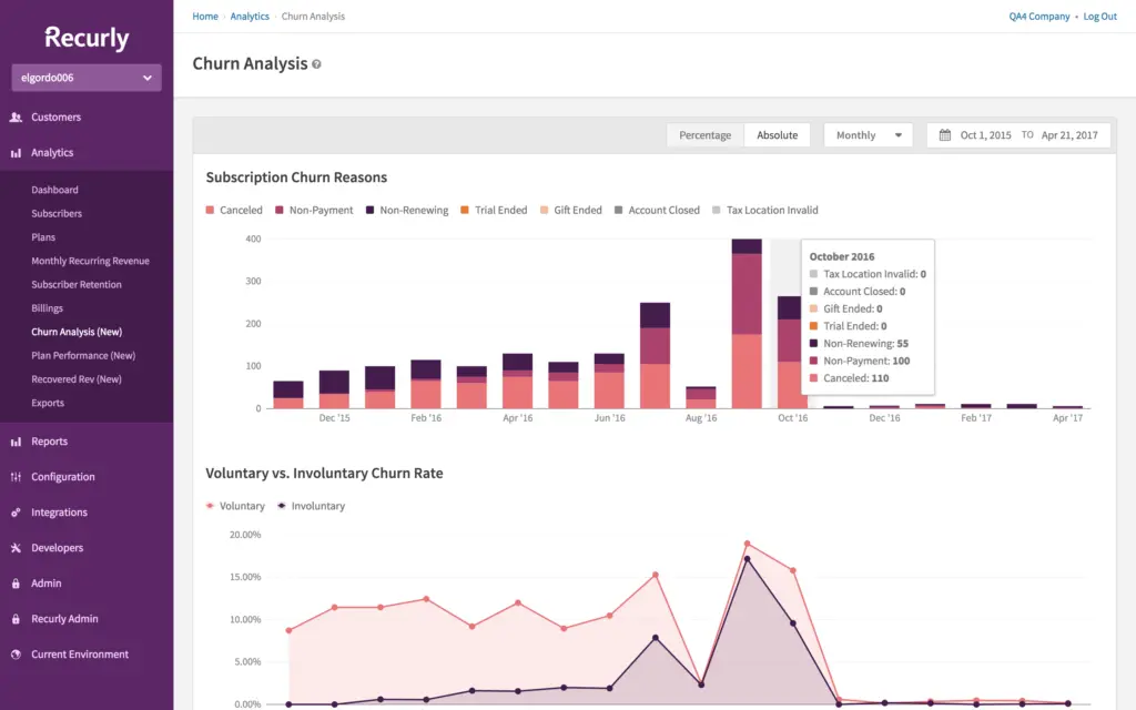Recurly churn analysis showing subscription reasons and churn rates over time.