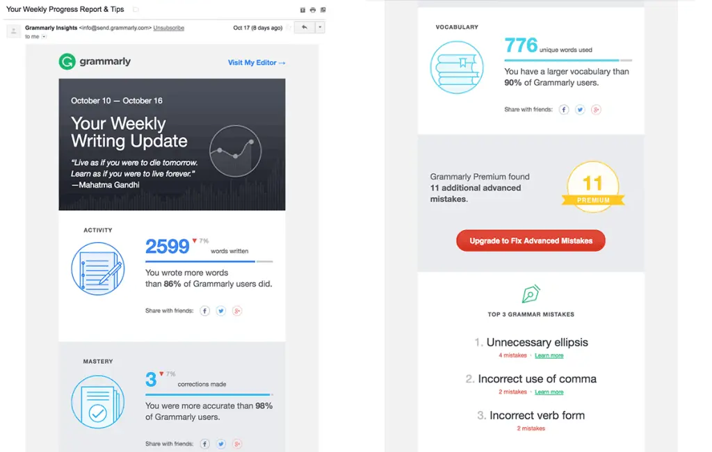 Grammarly weekly writing update showing activity, vocabulary, and top mistakes.