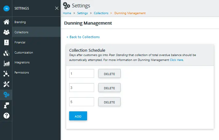 ActiveCampaign Dunning Management settings showing the collection schedule options.