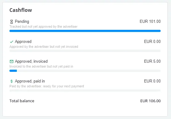 Cashflow dashboard showing pending and approved payments status.