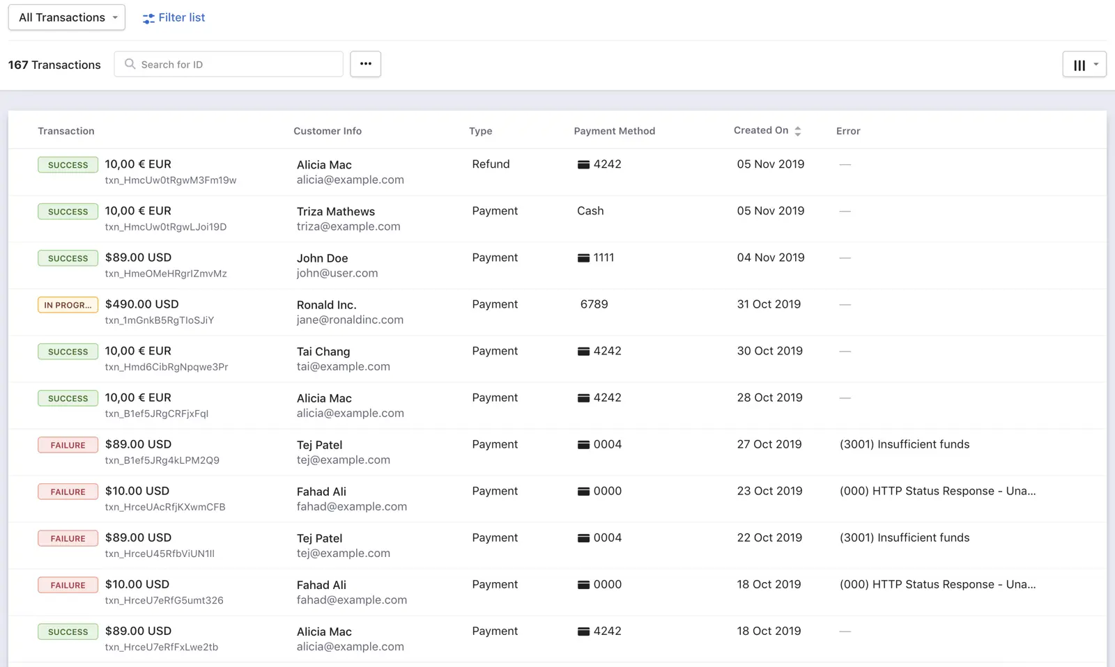 Chargebee transaction report showing payment status and details.