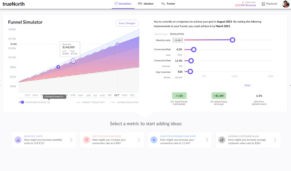 TrueNorth funnel simulator showing projected revenue and conversion metrics.