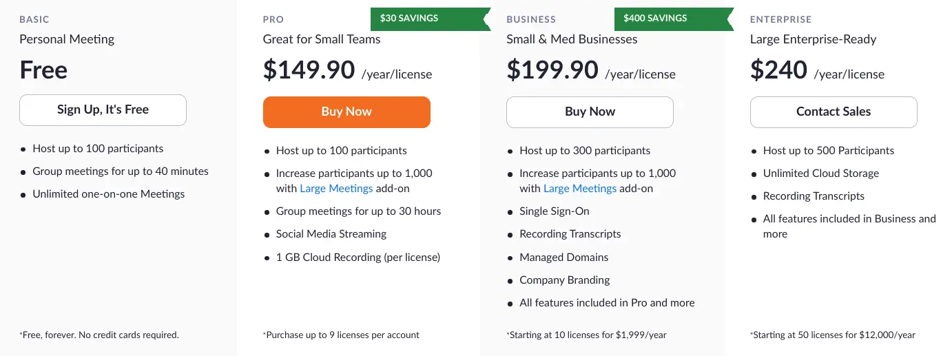 Pricing tiers comparison highlighting features for different plans.