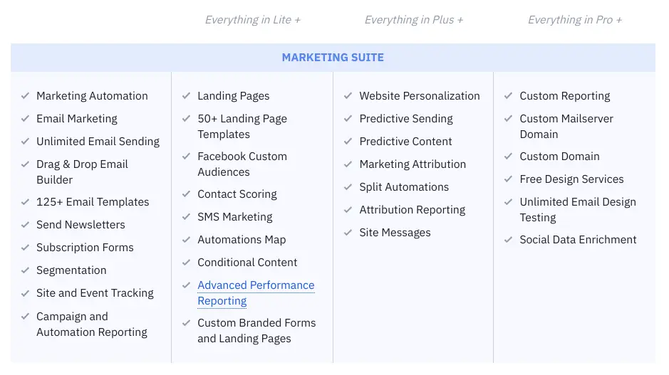 ActiveCampaign Lite features and service comparison table.