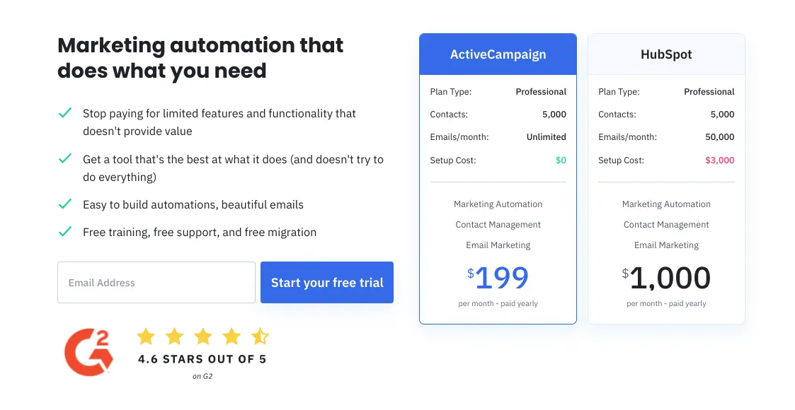 ActiveCampaign vs HubSpot comparison showing pricing and feature differences.