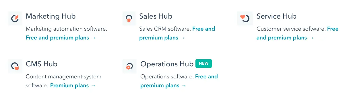 HubSpot product offerings showcasing Marketing, Sales, Service, CMS, and Operations software.