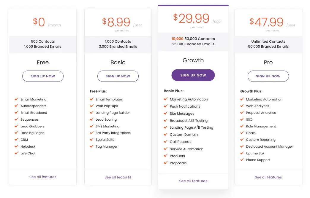 ActiveCampaign pricing plans detailing features for different tiers.