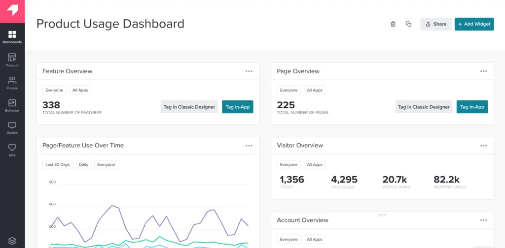 Screenshot of SaaS analytics tool, Mixpanel, Pendo