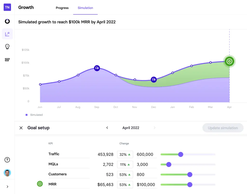 TrueNorth growth simulation predicting $100k MRR by April 2022.
