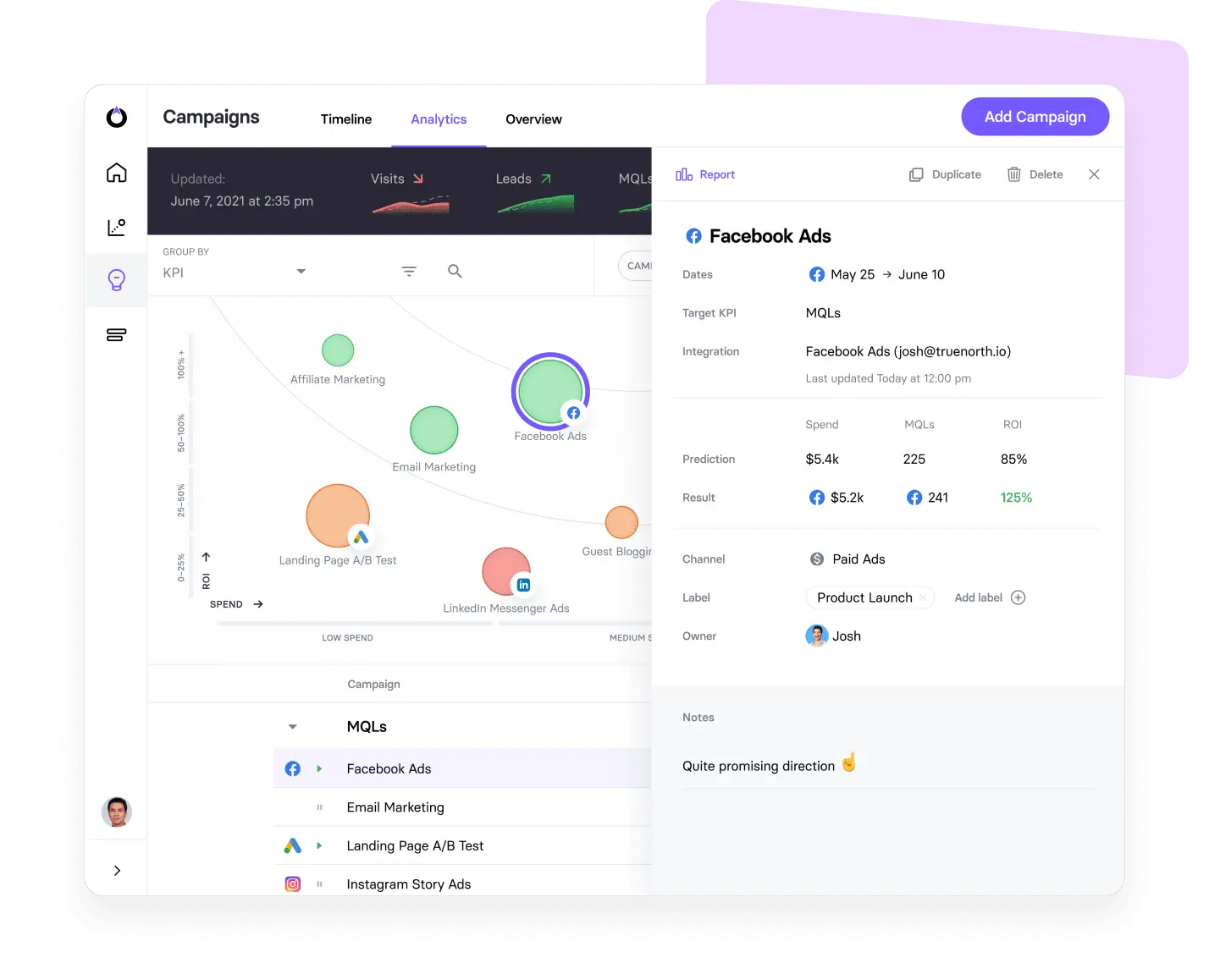 TrueNorth campaign analytics dashboard displaying Facebook Ads performance metrics.