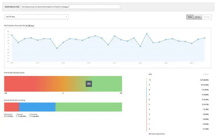 Net Promoter Score dashboard displaying trends and overall ratings.