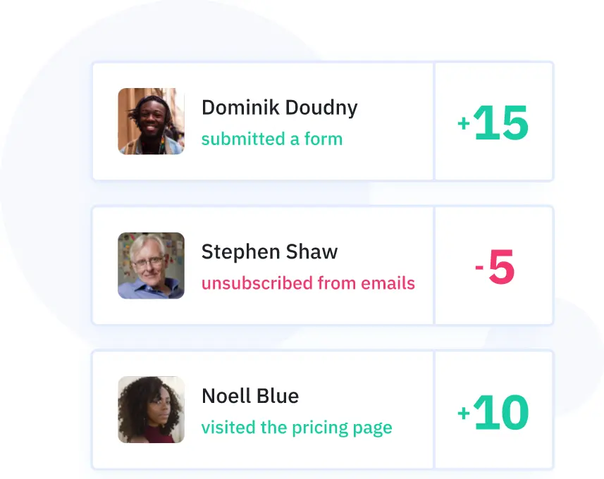 ActiveCampaign engagement metrics showing customer interactions and scores.