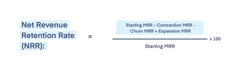 Paddle formula for calculating Net Revenue Retention Rate (NRR) with variables and relationship shown.