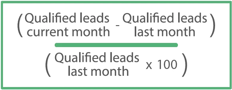 Qualified leads change percentage formula showing current versus last month.