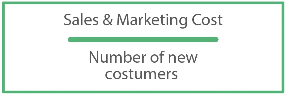 Plecto chart showing sales and marketing cost per new customer.
