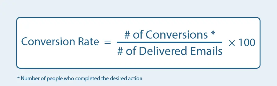 Conversion rate formula showing conversions divided by delivered emails.