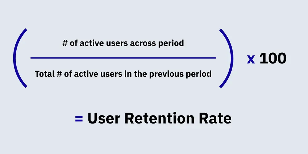 User retention rate calculation formula showing active users across periods.
