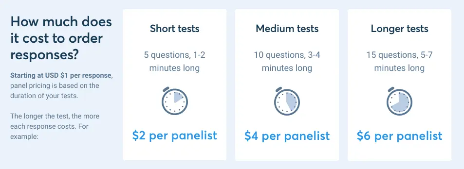 UsabilityHub pricing guide for response fees based on test duration.