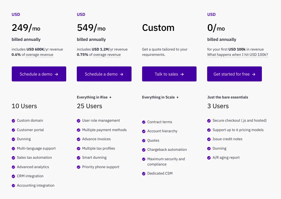 Dunning showing a custom pricing plan comparison with features.