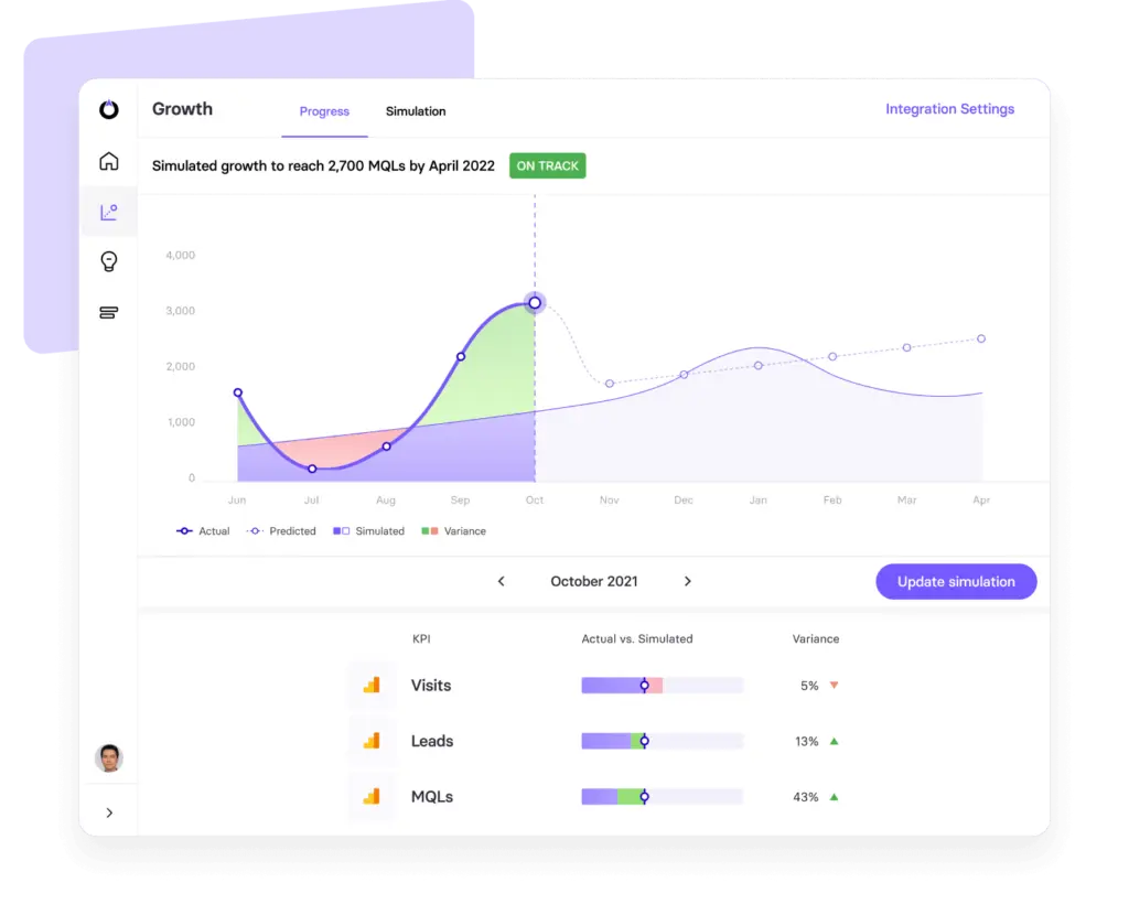 Growth simulation dashboard showing actual vs. simulated MQLs and variance over time.