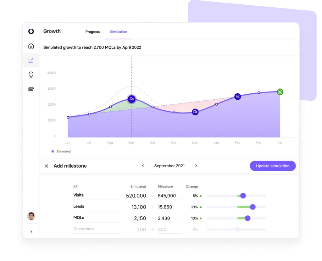 ActiveCampaign simulation tool showing projected growth metrics over time.