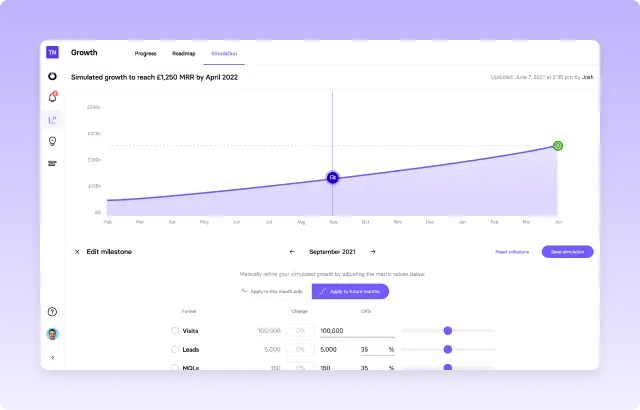 Simulated growth chart projecting ROI metrics over time.