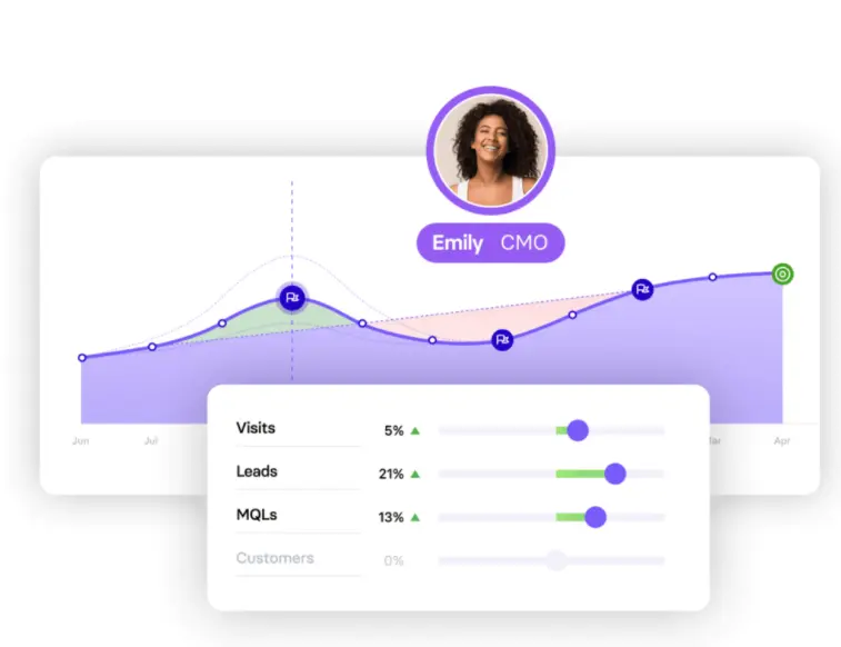 TrueNorth campaign simulator showing forecasted outcomes for visits, leads, and customers.