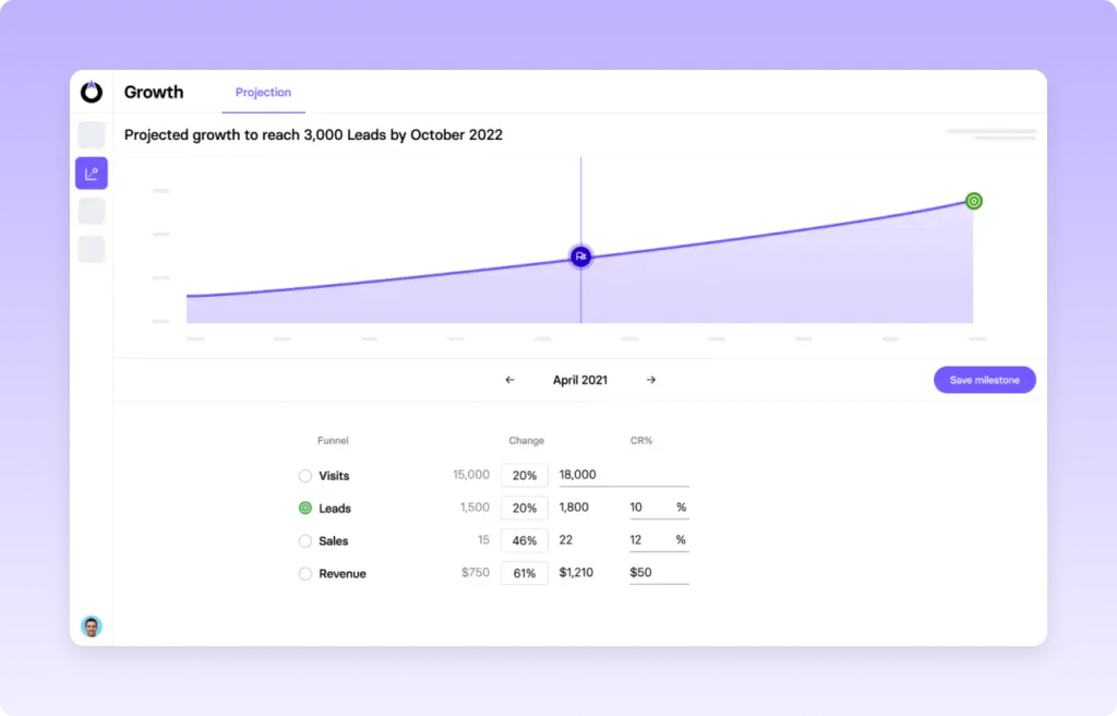 Growth projection chart showing leads and sales over time.