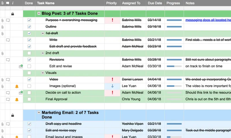 Smartsheet task management overview for blog post and marketing email.